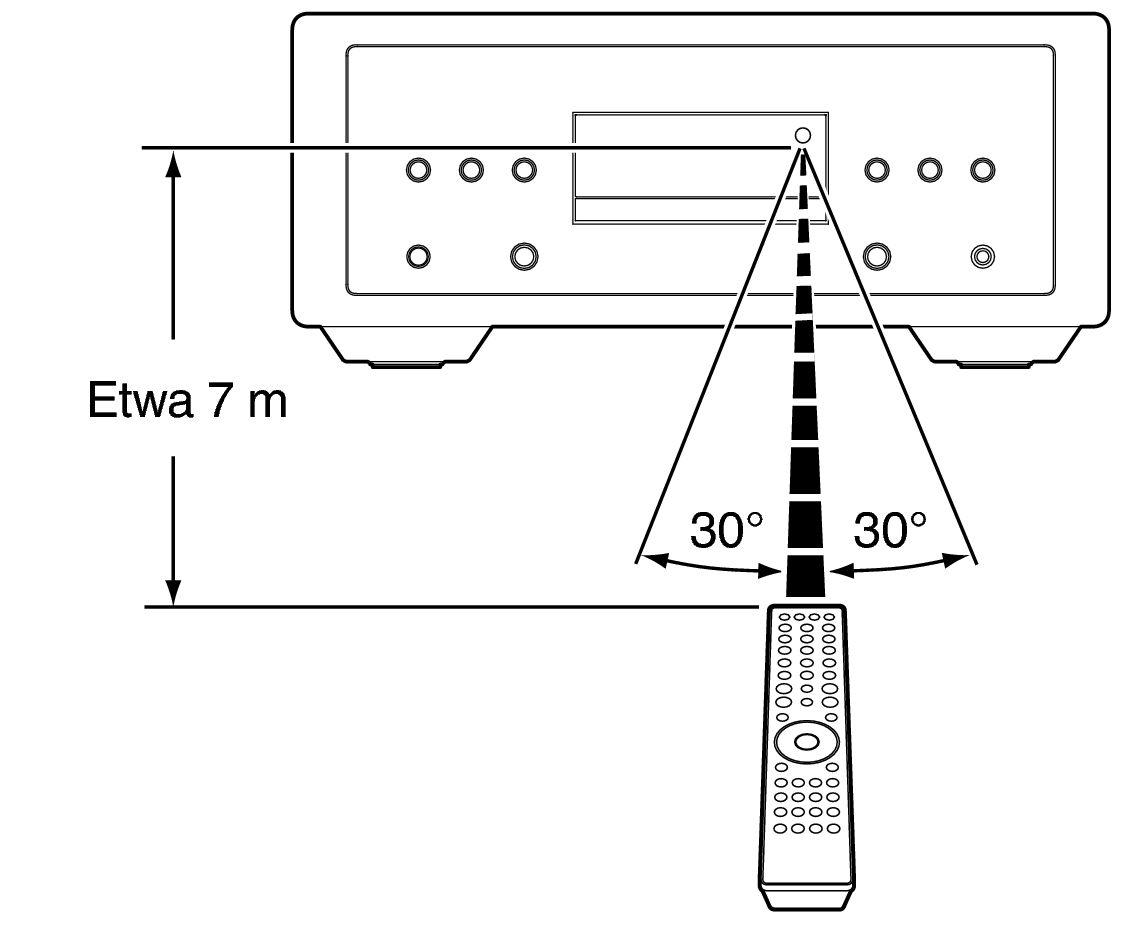 Use RC SACD10